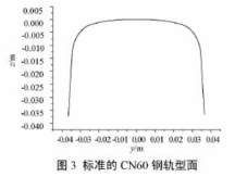 地鐵線路控制鋼軌波磨的鋼軌打磨技術應用研究