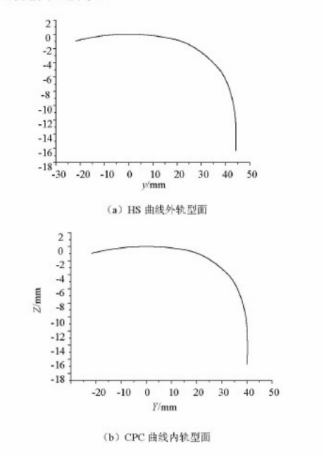 地鐵線路控制鋼軌波磨的鋼軌打磨技術應用研究