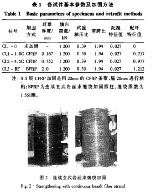 玄武巖纖維與碳纖維加固混凝土圓形柱抗震性能比較研究