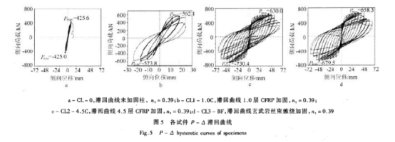 玄武巖纖維與碳纖維加固混凝土圓形柱抗震性能比較研究