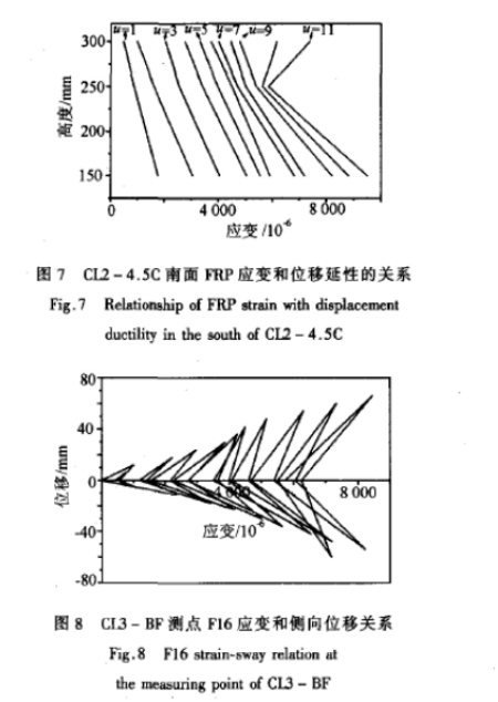 玄武巖纖維與碳纖維加固混凝土圓形柱抗震性能比較研究