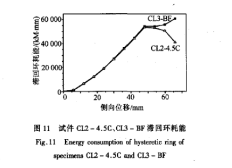 玄武巖纖維與碳纖維加固混凝土圓形柱抗震性能比較研究